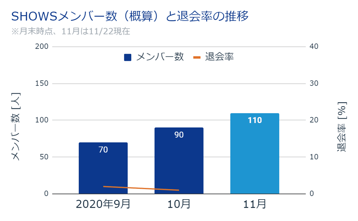 図1