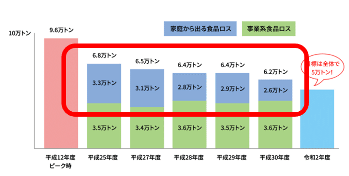 京都市結果