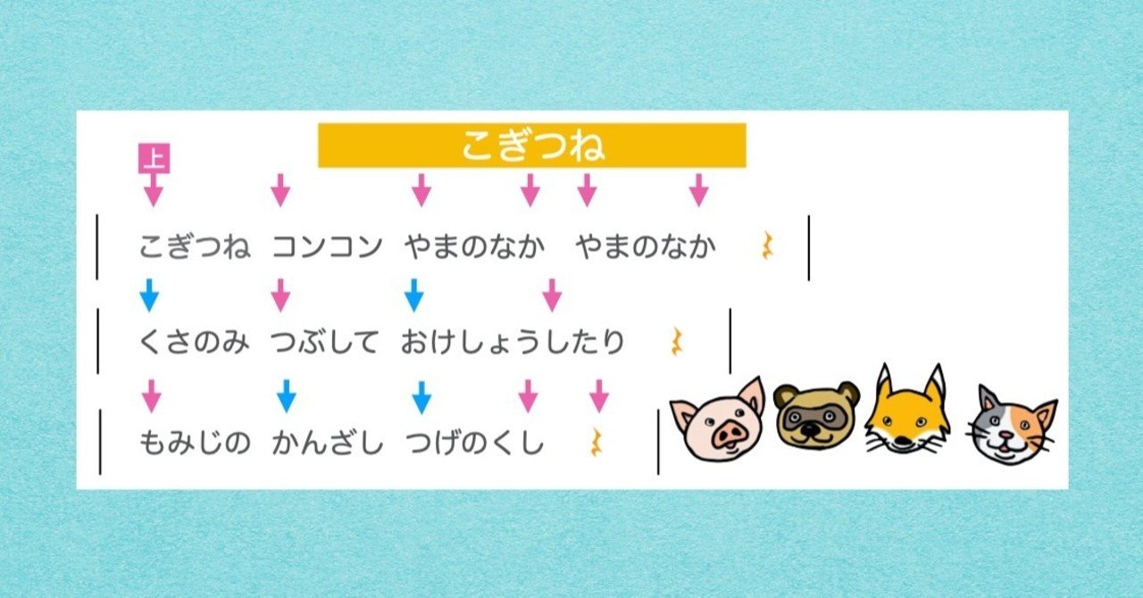 ウクレレの魔法 超簡単 楽しいウクレレ Vol 58 こぎつね Totoro ポンコツウクレレyoutuber Note ウクレレの魔法 超簡単 楽しいウクレレ Vol 58 こぎつね Totoro ポンコツウクレレyoutuber Note
