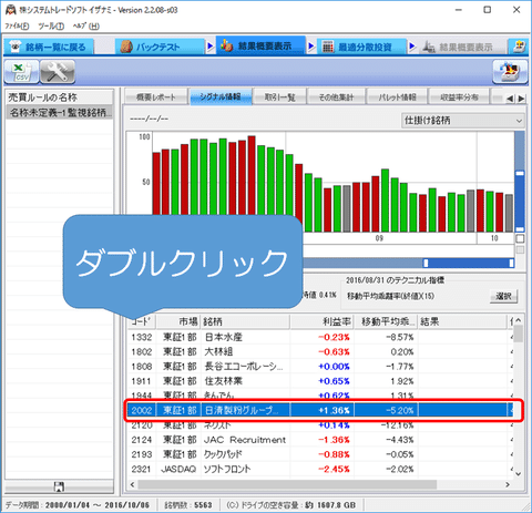 シグナルがどのような過程を経て 仕掛けて保有して手仕舞ったかを追う手順 イザナミ豆知識 イザナミの中の人 株シストレ Note