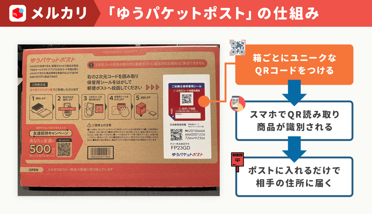メルカリに「梱包と発送のお任せサービス」を入れたら「小さめ メルカリに「梱包と発送のお任せサービス」を入れたら「小さめ