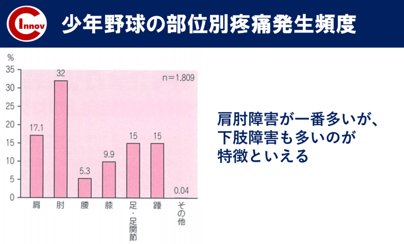 図６