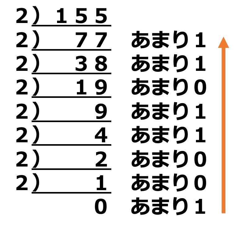 現役システムエンジニアが教えるitパスポート試験 13 基礎理論 ナオ 現役システムエンジニア Note