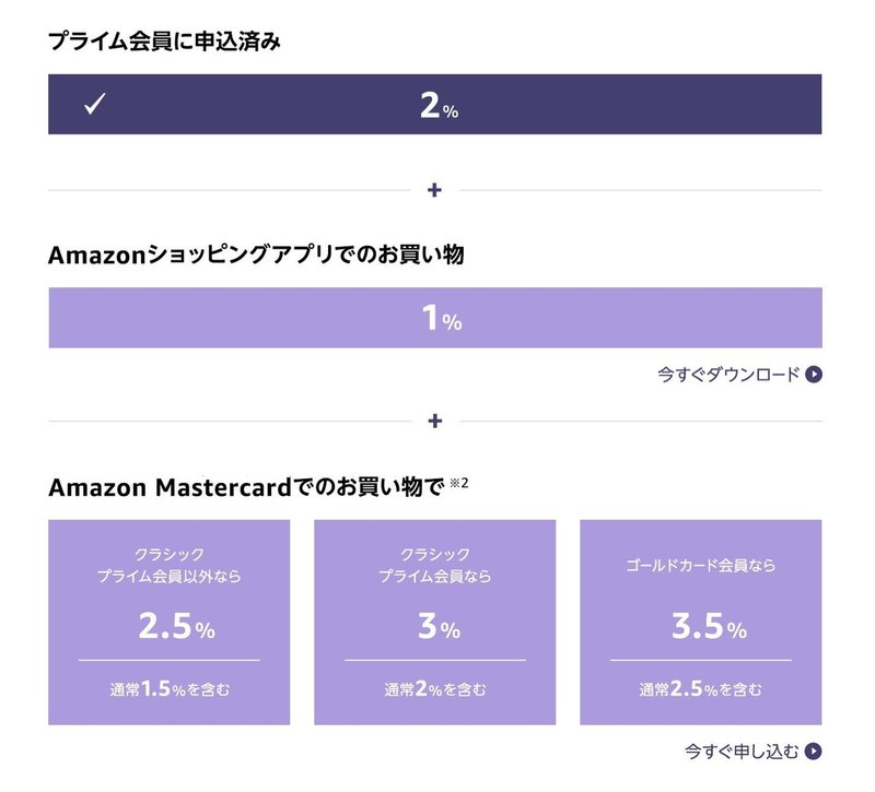 21年 Amazonブラックフライデー サイバーマンデーのおすすめ商品 お得情報まとめ 編集部 ガジェットライター Note 21年 Amazonブラックフライデー サイバーマンデーのおすすめ商品 お得情報まとめ 編集部 ガジェットライター Note