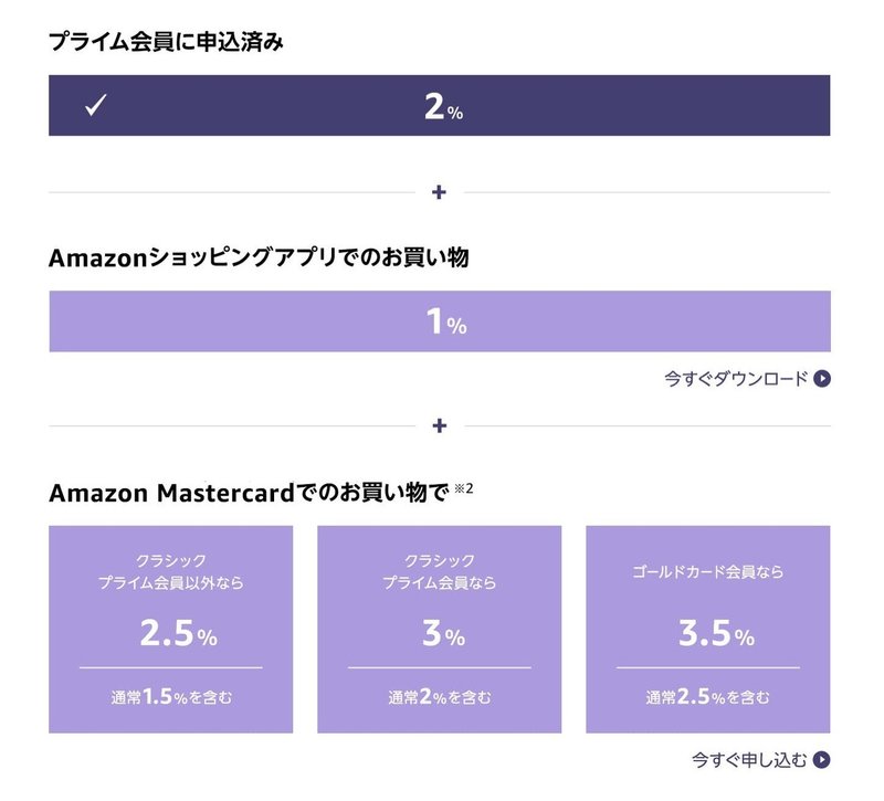 キャンペーン期間中のお買い物で最大10_000ポイントプレゼント