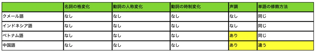 スクリーンショット 2020-11-22 17.21.59