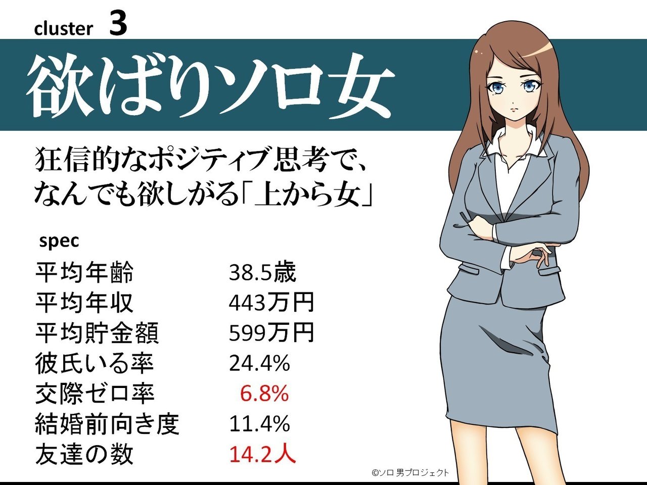 結婚しない女 ソロ女 を大解剖 イメージイラスト発表しました 荒川和久 結婚滅亡 著者 Note 結婚しない女 ソロ女 を大解剖 イメージイラスト発表しました 荒川和久 結婚滅亡 著者 Note
