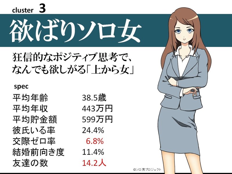 結婚しない女 ソロ女 を大解剖 イメージイラスト発表しました 荒川和久 結婚滅亡 著者 Note