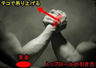 前腕クラッシャー　ステンレス製　アームレスリング　腕相撲　握力　太グリップ 腕相撲(アームレスリング)の技｜吊り手(トップロール)と噛み手(フック