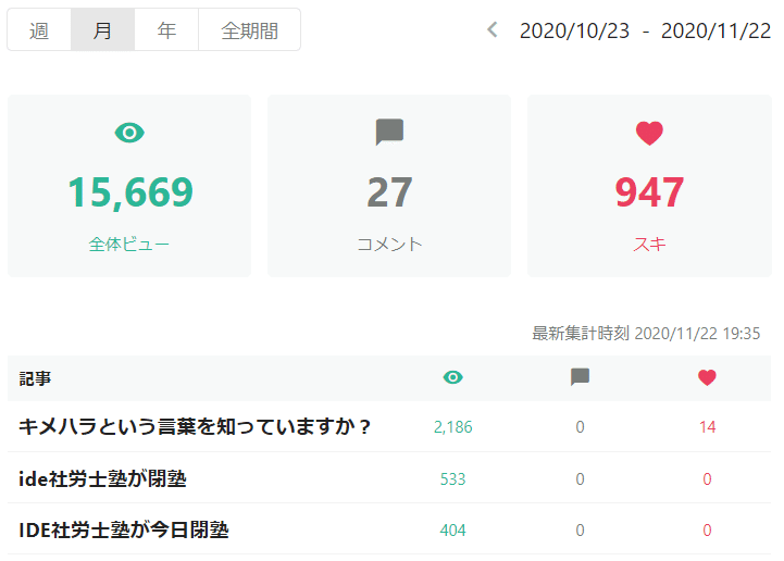 Noteのpvが1 4倍になりました 岩本浩一 採用マジシャン 社会保険労務士法人あいパートナーズ フォロバ100 相互フォロー Note Noteのpvが1 4倍になりました 岩本浩一 採用マジシャン 社会保険労務士法人あいパートナーズ フォロバ100 相互フォロー Note