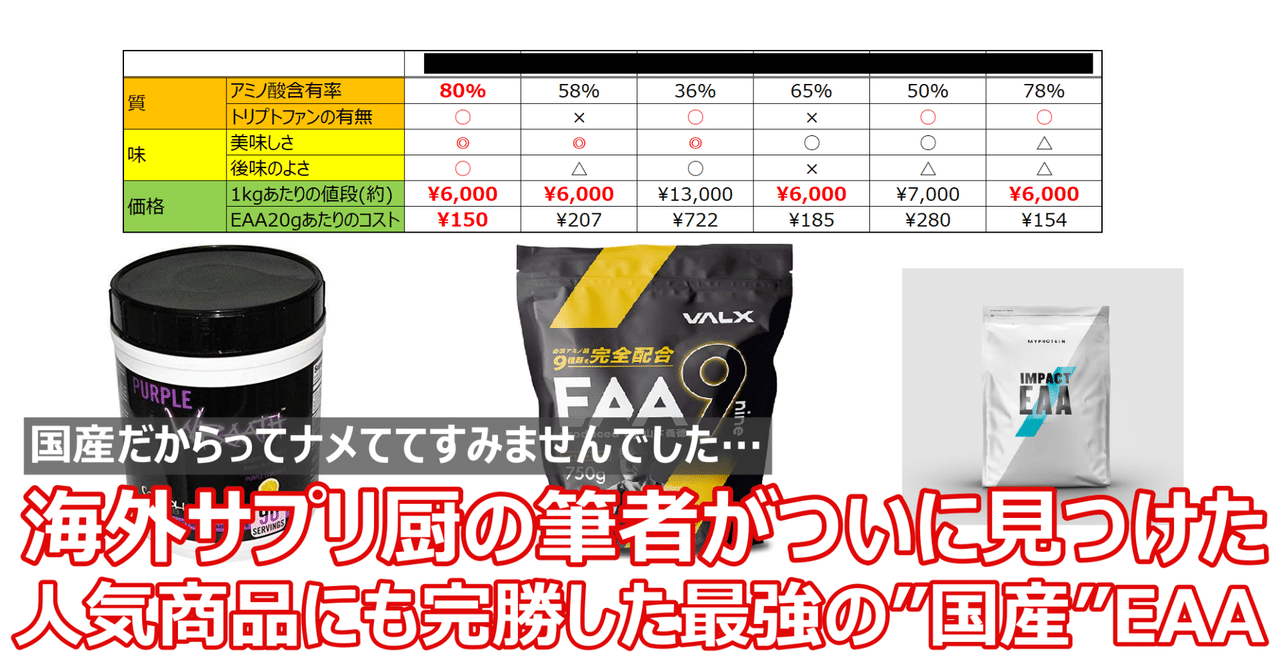 サプリメントレビュー Eaaの決定版 海外サプリ厨の筆者が見つけた最強コスパの国産eaa Napo Fitness Note