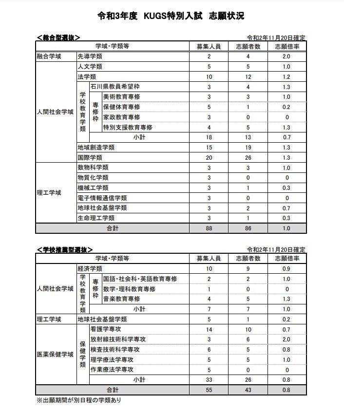 出願 状況 大学 山梨