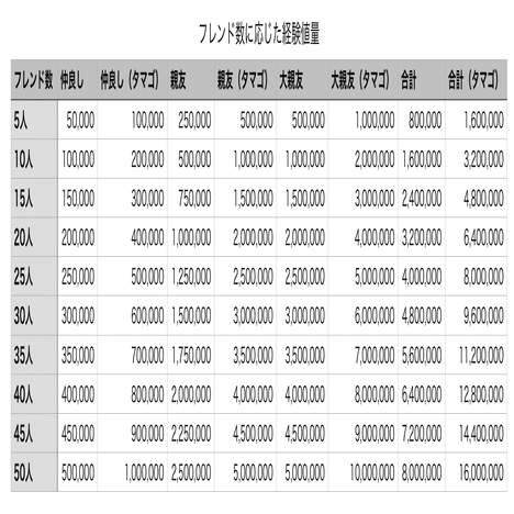 ポケgotl50への道 40個のメダルを プラチナ にするために Takashi Katagiri Note