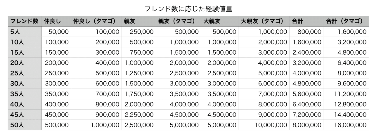 ポケgotl50への道 40個のメダルを プラチナ にするために Takashi Katagiri Note ポケgotl50への道 40個のメダルを プラチナ にするために Takashi Katagiri Note