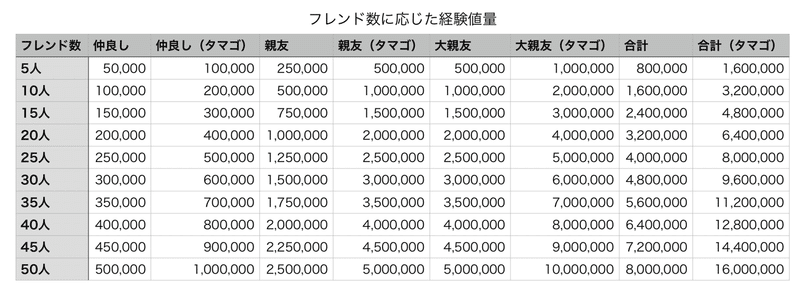 ポケgotl50への道 40個のメダルを プラチナ にするために Takashi Katagiri Note