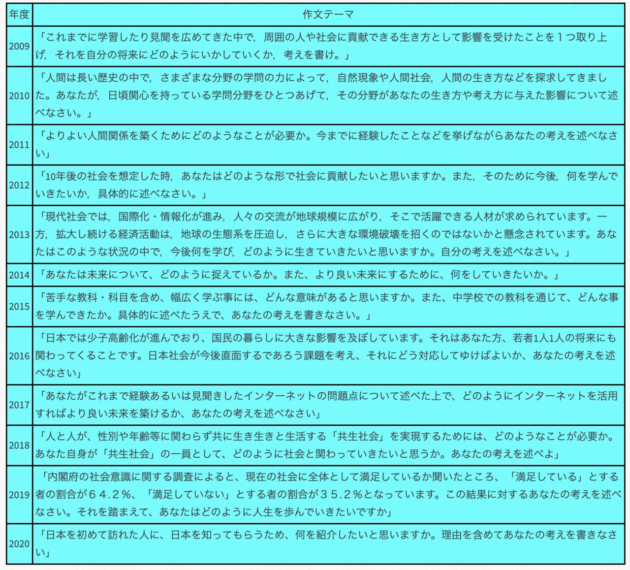 機械学習を使いこなすための5つの課題と対処法