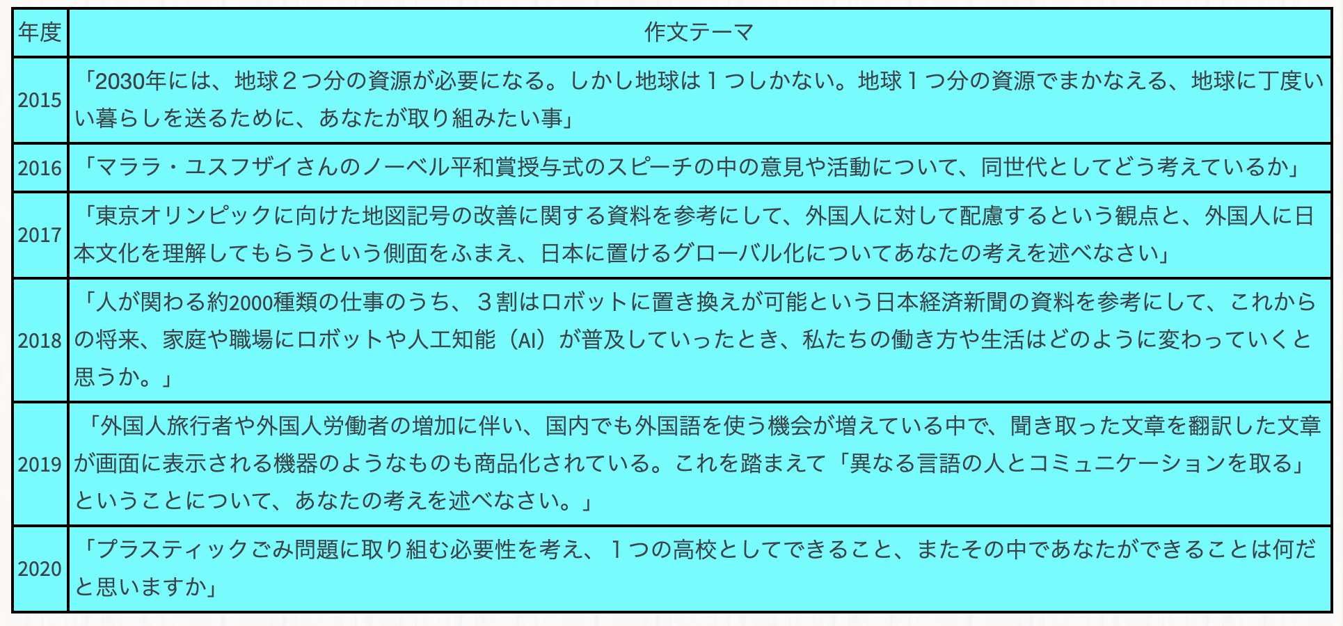 千葉東高校 作文出題予想 かまなびマガジン Note