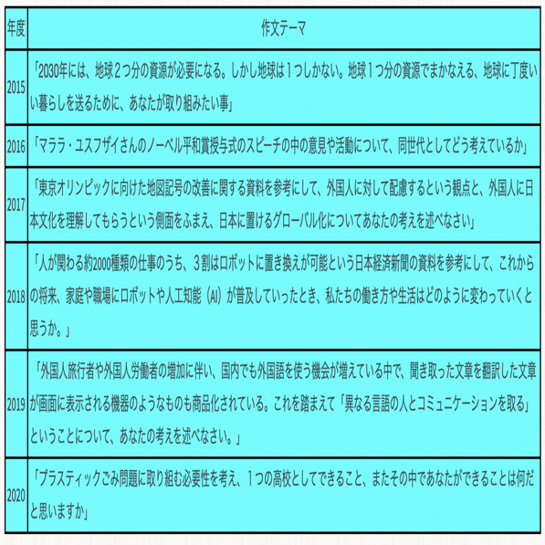 千葉東高校 作文出題予想 かまなびマガジン Note
