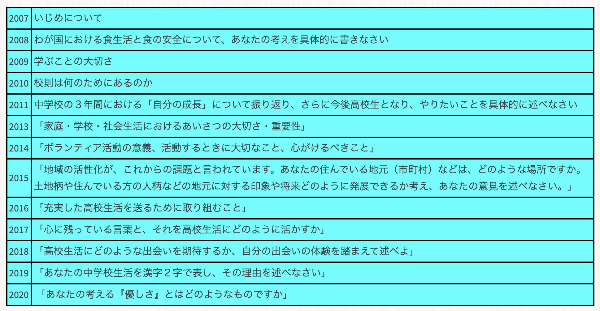 長生高校 作文出題予想 かまなびマガジン Note 長生高校 作文出題予想 かまなびマガジン Note