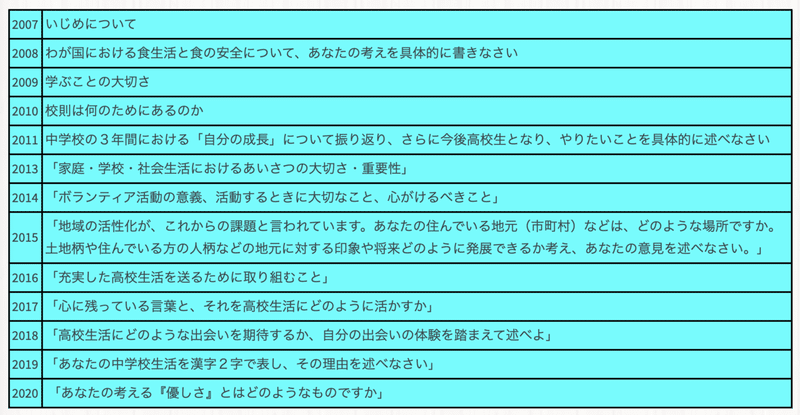長生高校 作文出題予想 かまなびマガジン Note
