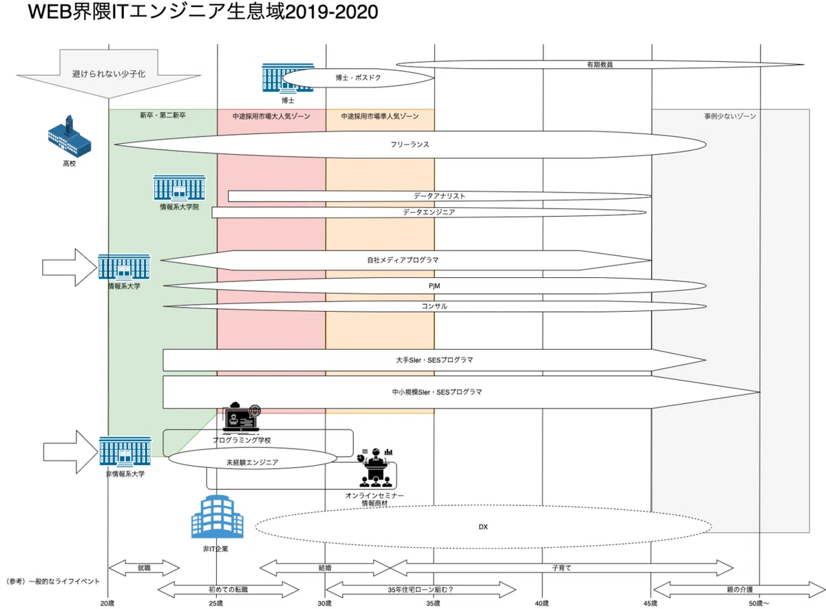 202010 エンジニアの流れ