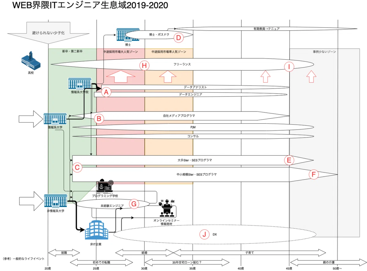202010 エンジニアの流れ 解説