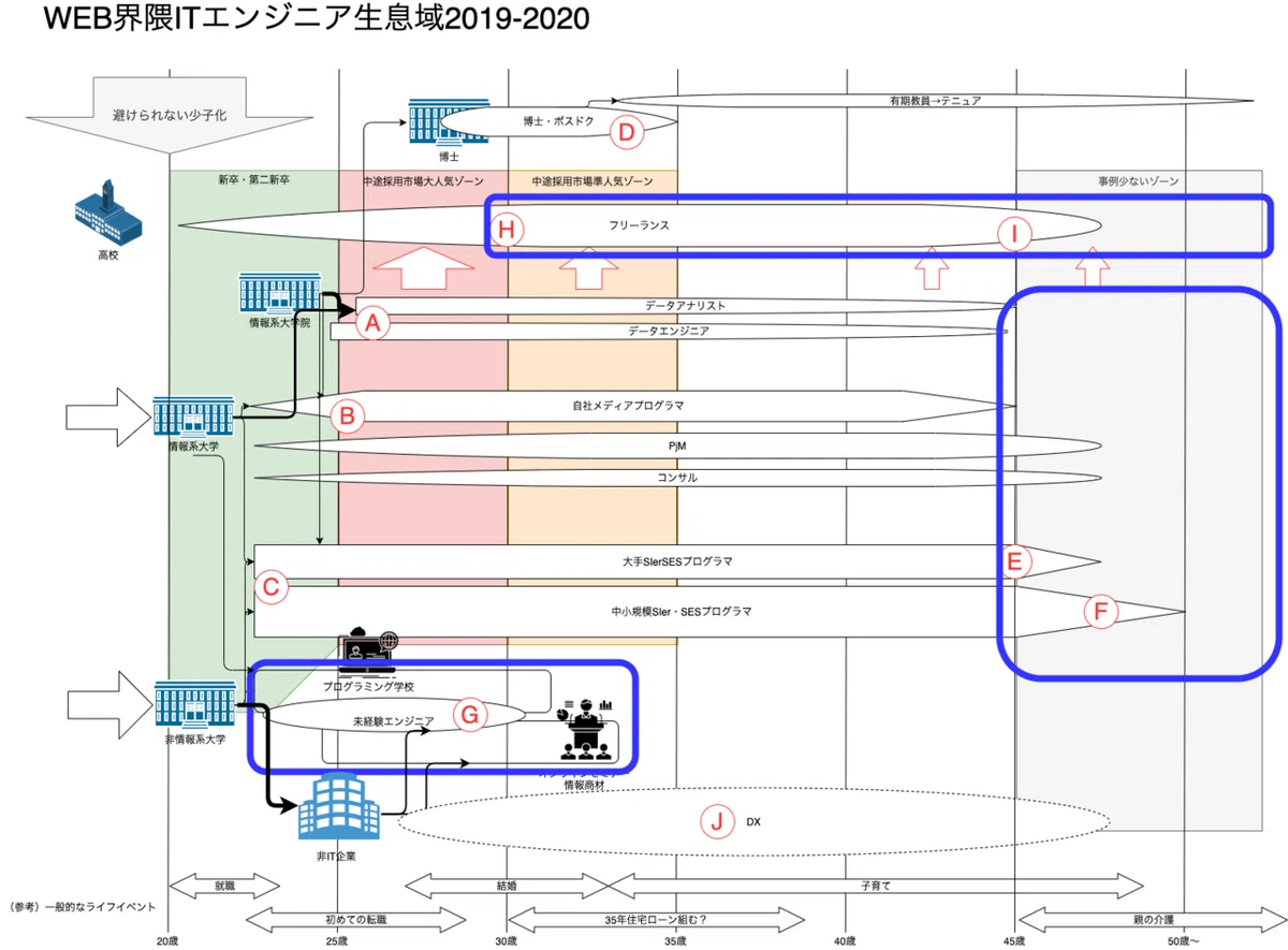 202010 エンジニアの流れ ブルーオーシャン