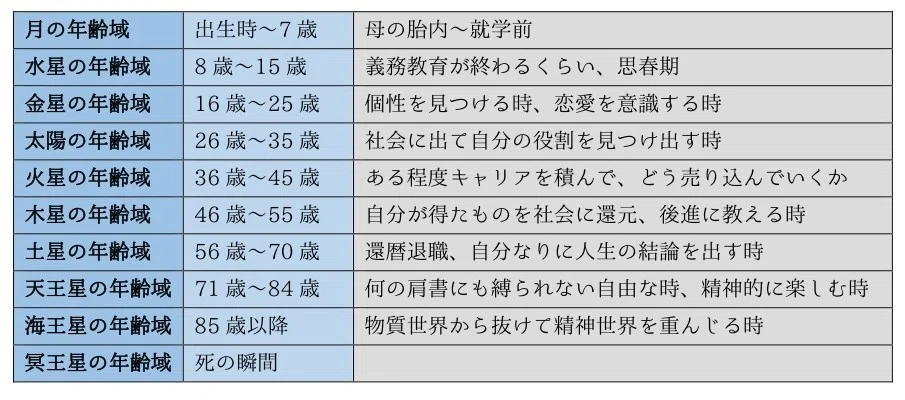 惑星年齢域で描く星の自分史 ～土星外惑星編～｜松村 潔×まついなつき