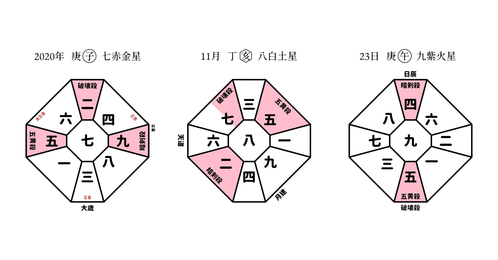 九星気学運勢予報 年11月23日 庚午 九紫火星 開道 浩史 Note 九星気学運勢予報 年11月23日 庚午 九紫火星 開道 浩史 Note