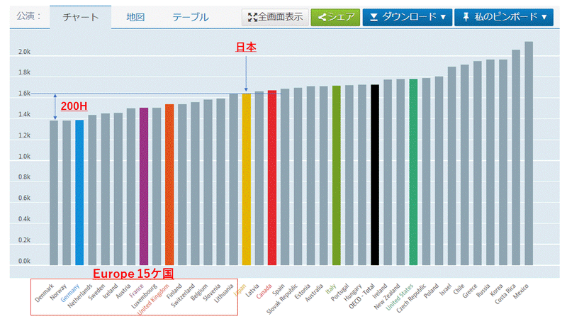 労働時間