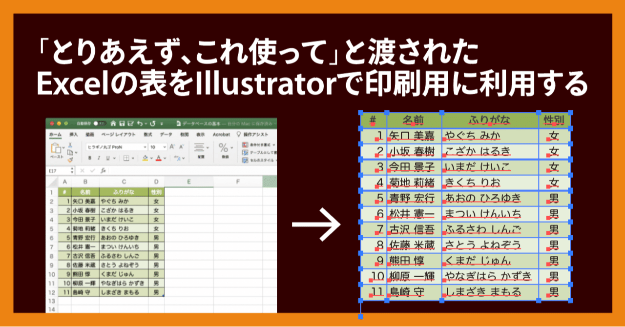 とりあえず これ使って と渡されたexcelの表をillustratorで印刷用に利用する方法 Dtp Transit 別館 Note