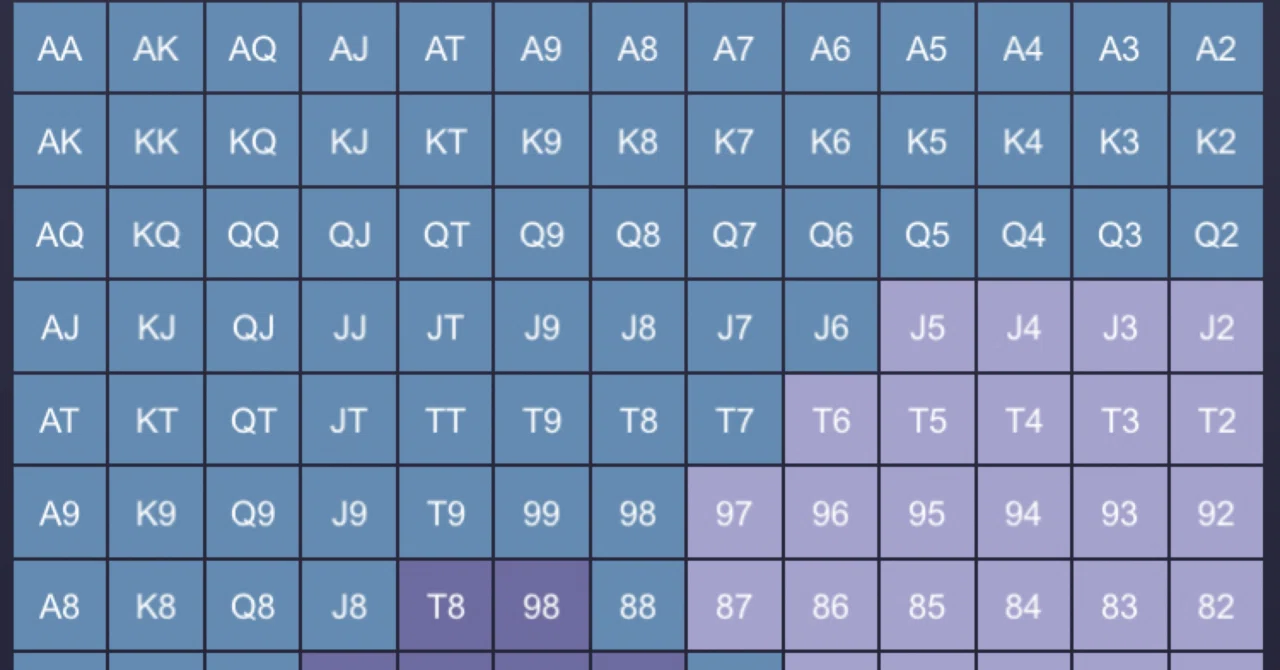 SBがブラインドオールインしてきた時のBBのコールレンジ（NL）｜MIO