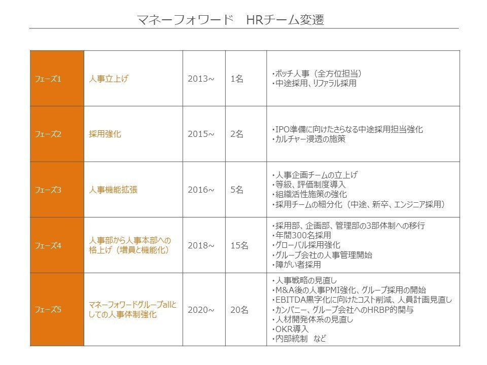 人事部は見ている。