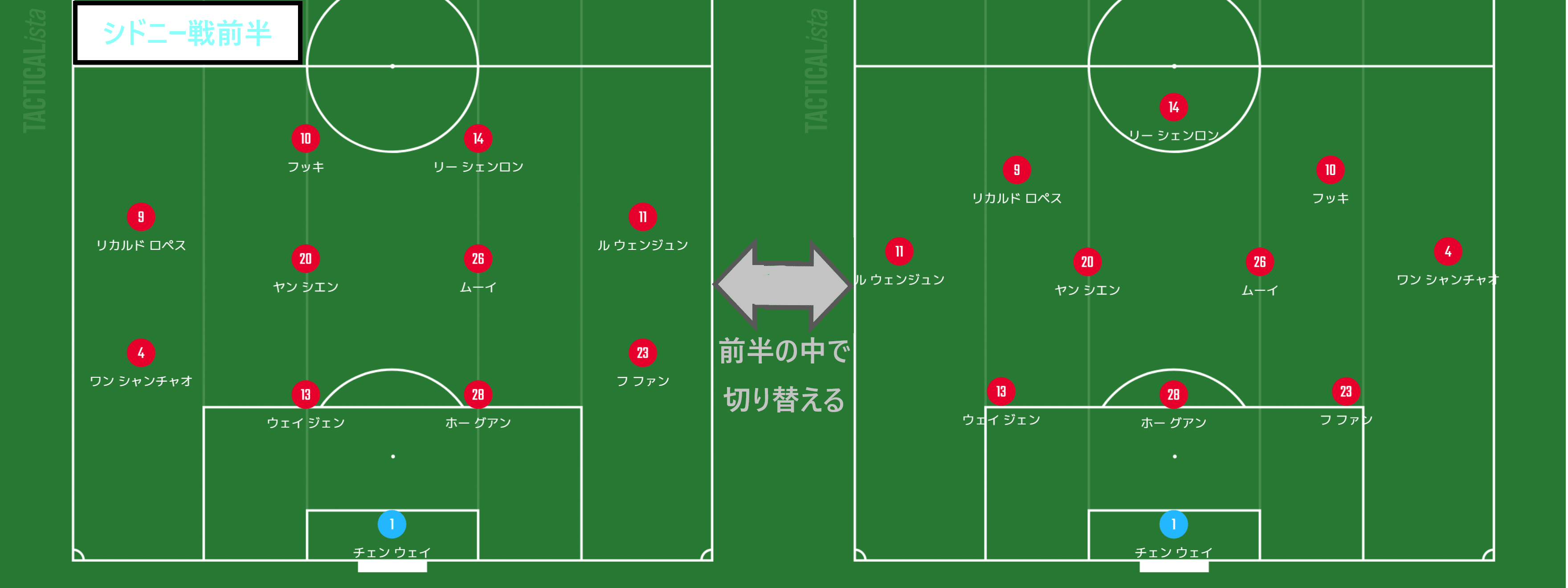 Acl グループリーグ 上海上港ってどんなチーム ヒロ Note