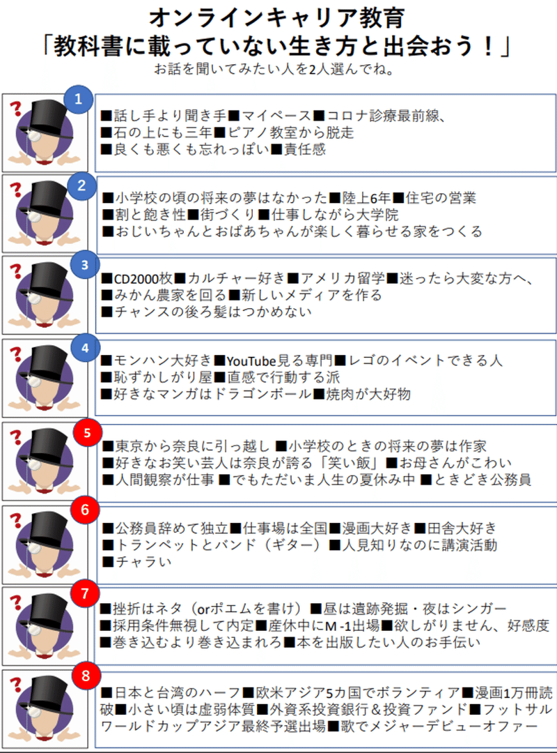 教科書に載っていない生き方に出会おう オンラインキャリア教育で意識した4つのポイント 尾崎えり子 Note