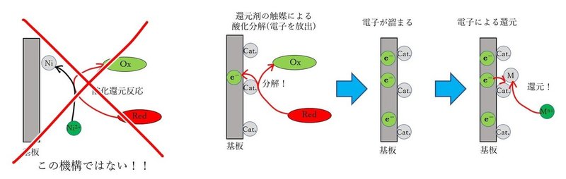 図１