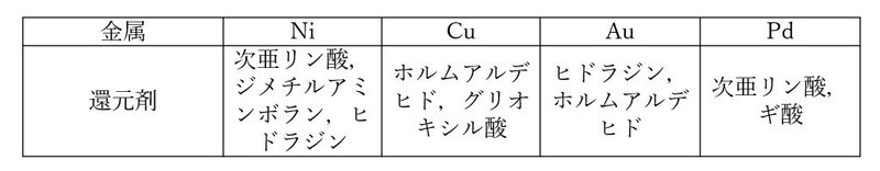 図４