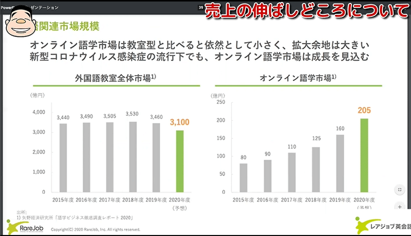 オンライン英会話 レアジョブ の収益性が高い2つの理由とは 決算が読めるようになるノート オンライン英会話 レアジョブ の収益性が高い2つの理由とは 決算が読めるようになるノート