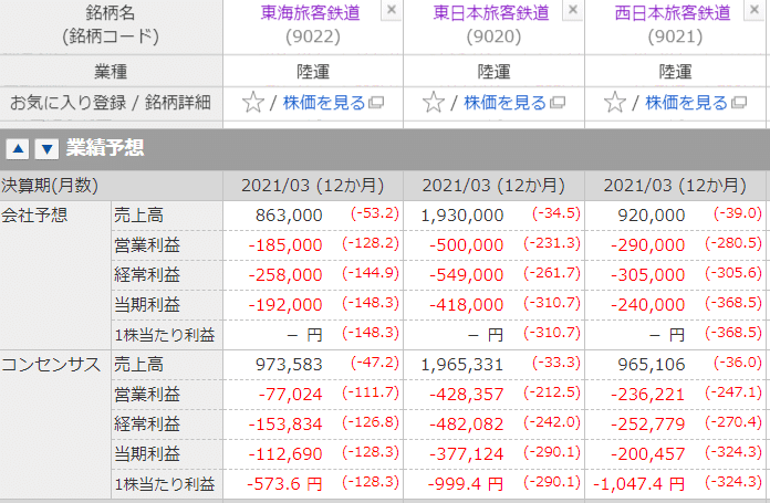 東海 株価 jr