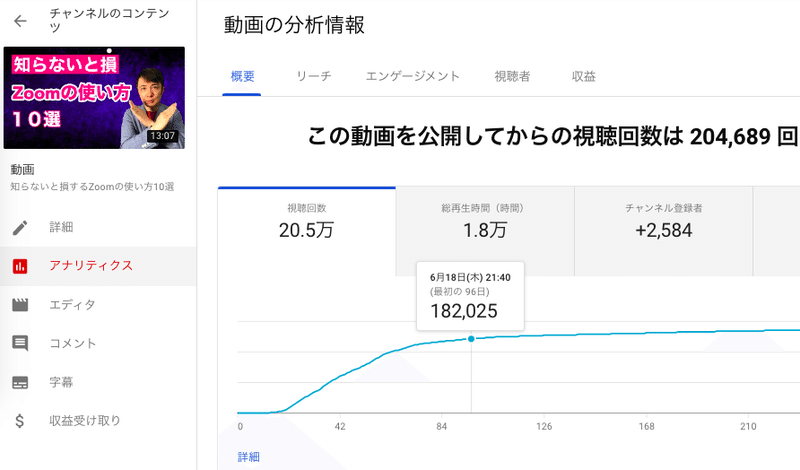 Youtubeチャンネルを急成長させる7つの分析 考察 決定版 安宅 基 Note