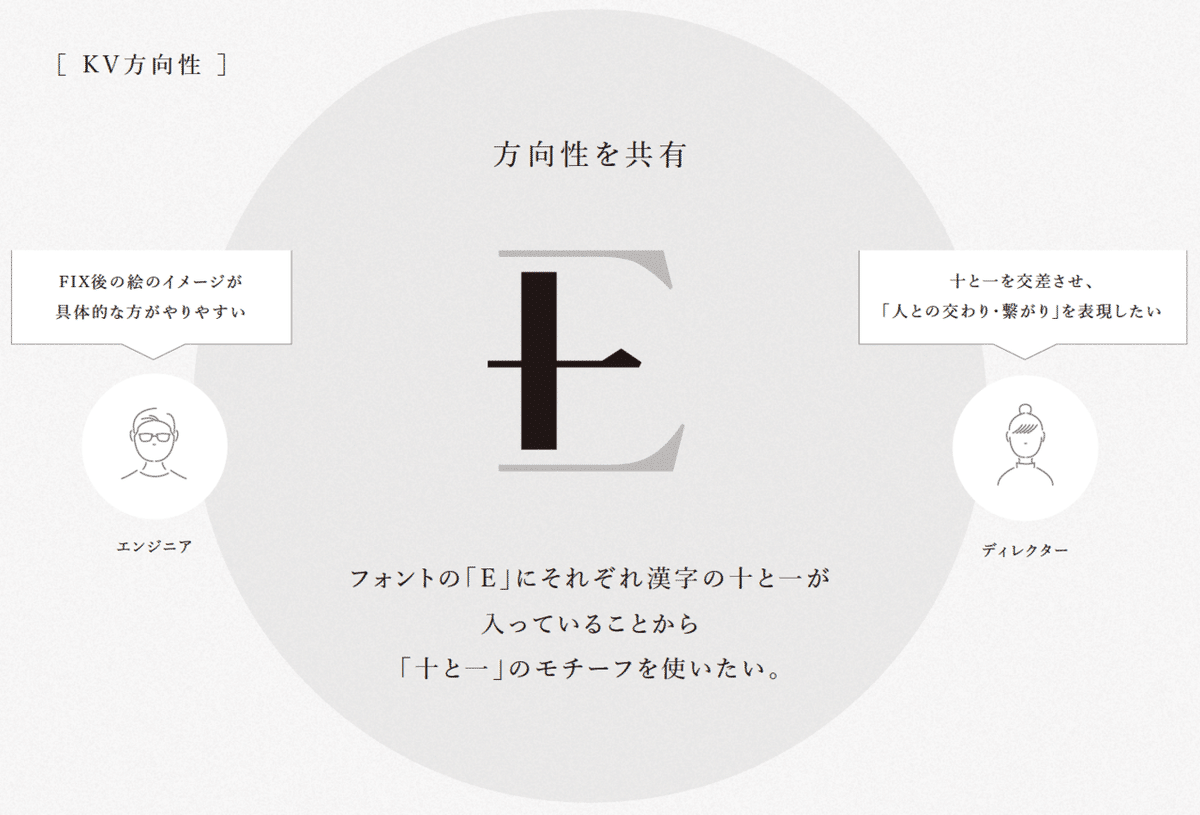 スクリーンショット 2020-11-23 17.33.35