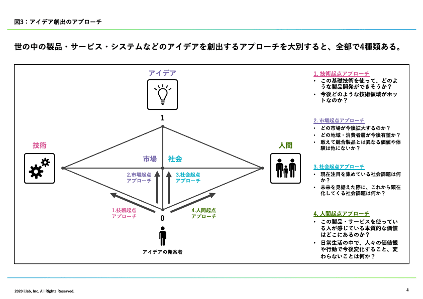 スライド4