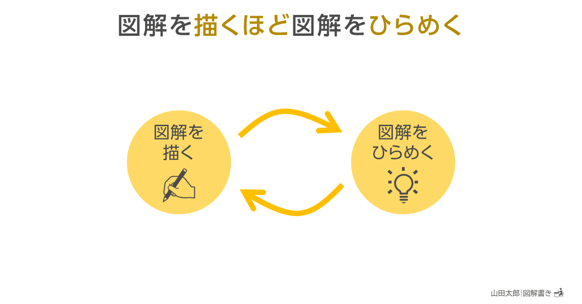 20201123図解を描くほど図解をひらめく