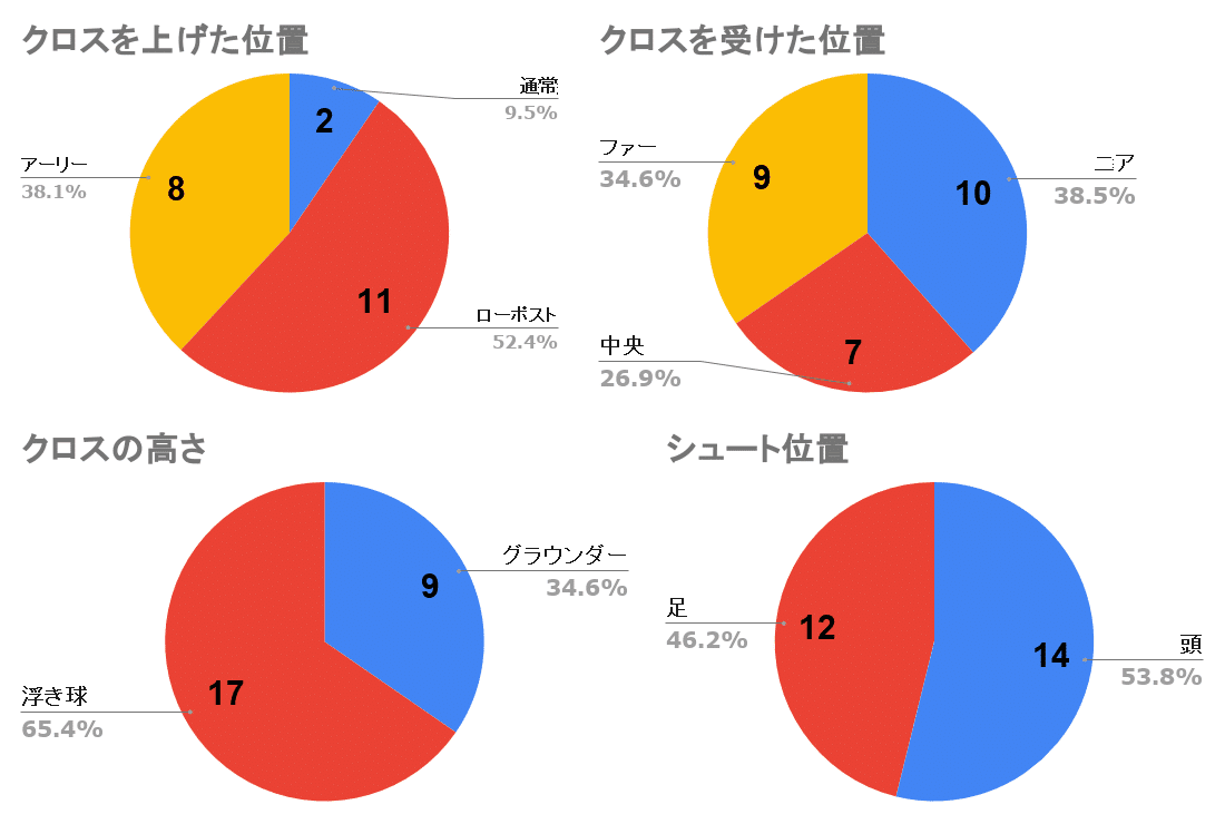 クロス関連_得点