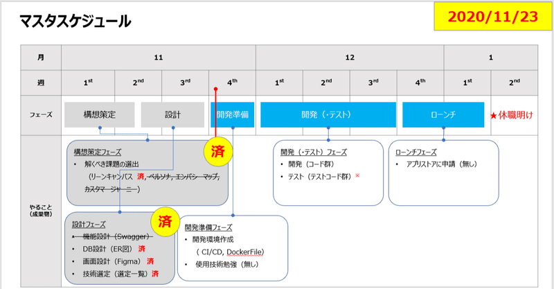 3週目 2か月間アプリ開発チャレンジ ぬるぷろ 休職 Note