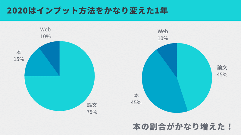 ぼくが年最も感銘を受けた本ベスト5を紹介させてくれ 至極の5冊 はがくん 独学を応援する薬剤師 Note ぼくが年最も感銘を受けた本ベスト5を紹介させてくれ 至極の5冊 はがくん 独学を応援する薬剤師 Note