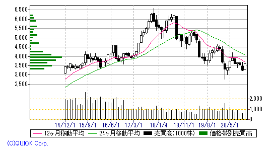 20201120大成建設,jpg