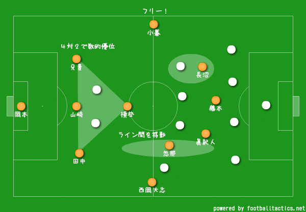 02_愛媛のビルドアップ