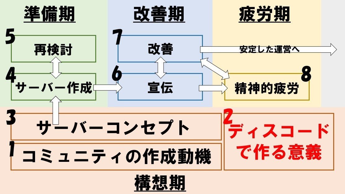 ベストコレクション Discord 役職 作り方 あなたの休日のための壁紙