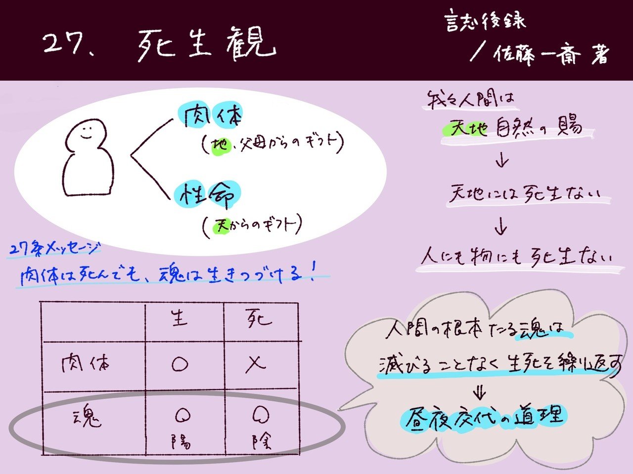生死観
